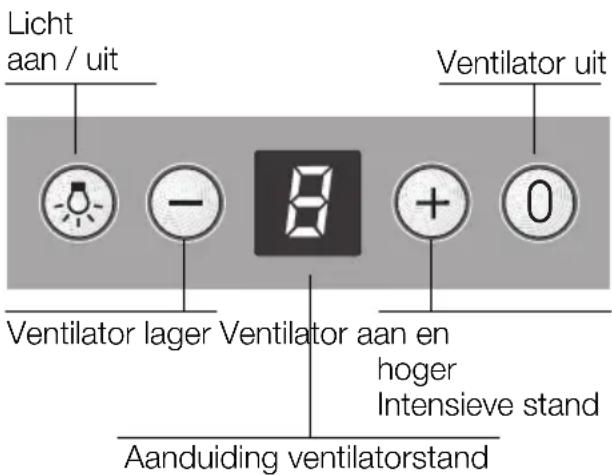 NEFF I89D55N0 - Storingen - 1