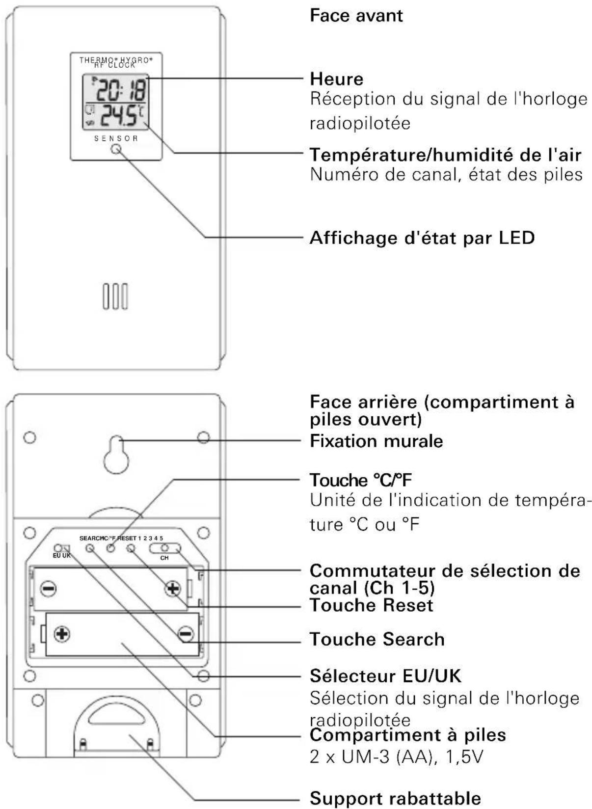 Gira 0334 - Commande - 1