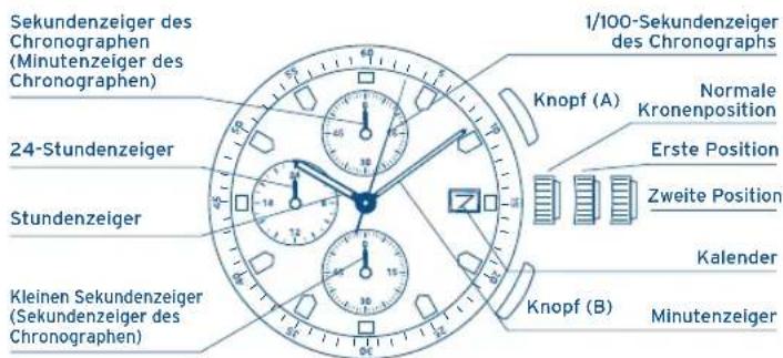 FESTINA F6842 - IFMOS90 - 1