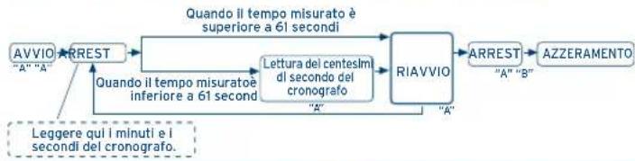 FESTINA F6842 - USO DEL CRONOGRAFO - 3