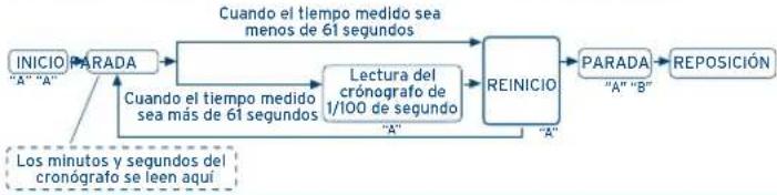 FESTINA F6842 - USANDO EL CRONÓGRAFO - 3
