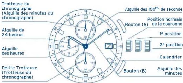 FESTINA F6842 - IFMOS90 - 1