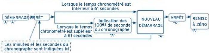 FESTINA F6842 - [Pourmettrelechronographene marche] - 1