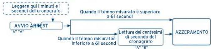 FESTINA F6842 - USO DEL CRONOGRAFO - 2