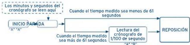 FESTINA F6842 - USANDO EL CRONÓGRAFO - 2