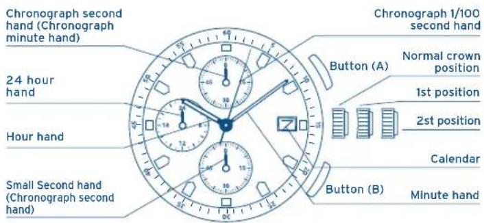 FESTINA F6842 - DISPLAYS AND BUTTONS - 1