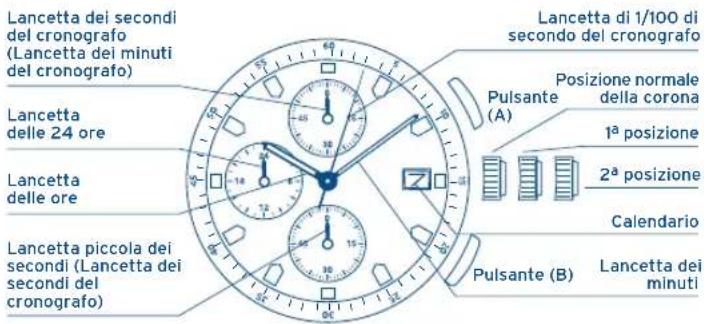 FESTINA F6842 - IMPOSTAZIONE DELL'ORARIO - 1