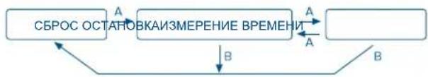 FESTINA F16604 - [Измерение времени с помощью хронографа] - 1