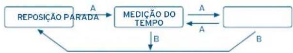 FESTINA F16604 - [Medição do tempo com o cronógrafo] - 1