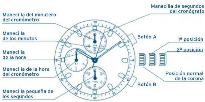 FESTINA F16603 - VISUALIZACION BOTONES - 1