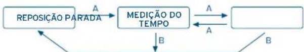 FESTINA F16603 - [Medicao do tempo com o cronografo] - 1