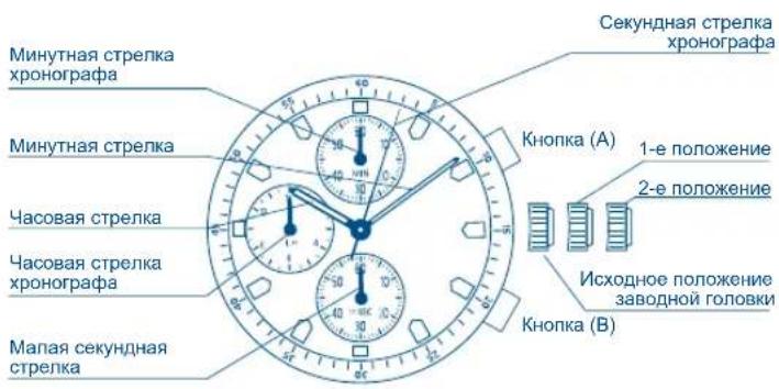 FESTINA F16603 - UHΦEP5JAT N KHONK - 1