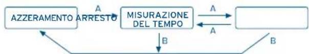 FESTINA F16603 - [Misurazione del tempo con il cronografo] - 1