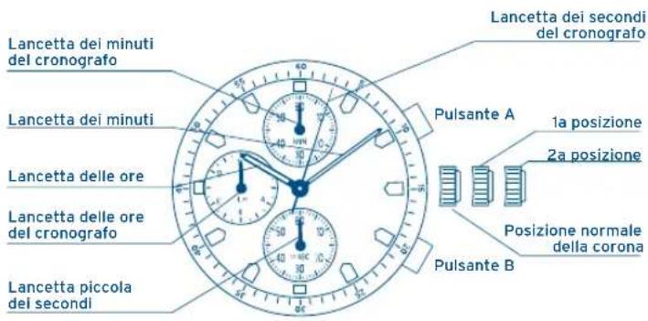 FESTINA F16603 - VISUALIZZAZIONI E PULSANTI - 1