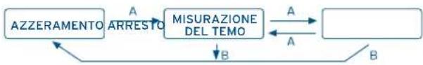 FESTINA F16525 - USDELCRONOGRAFO - 1