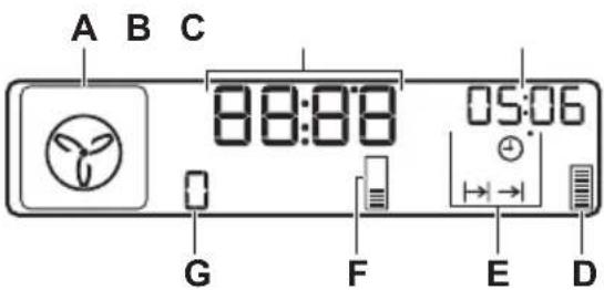 PROGRESS PBD46100X - Affichage - 1