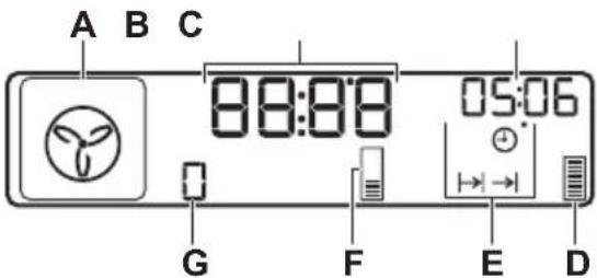 PROGRESS PHN3325X - Affichage - 1