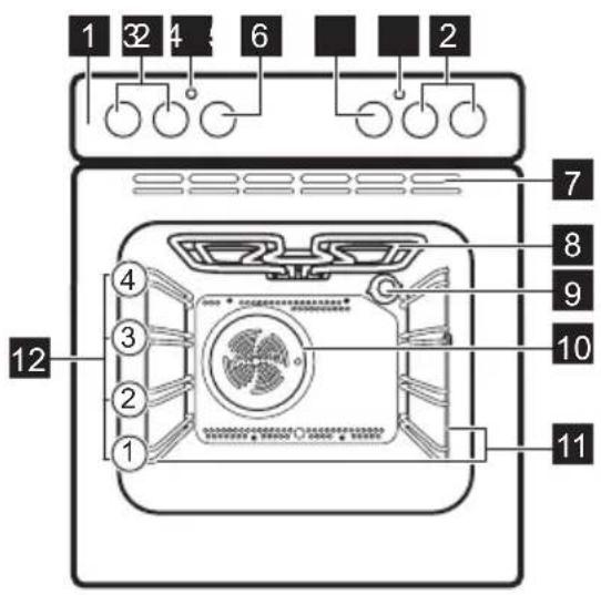 PROGRESS PHN23000X - Vue d'ensemble - 1