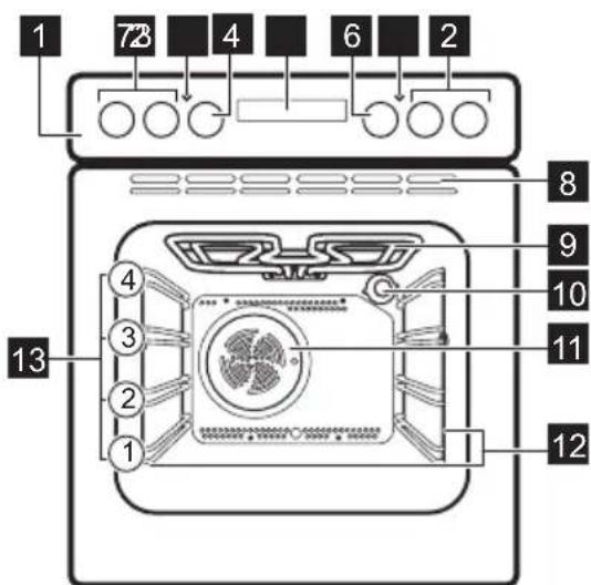 PROGRESS PHN23100X - Vue d'ensemble - 1