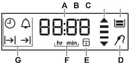 PROGRESS PBP23100X - Affichage - 1