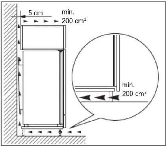 PROGRESS PK1803 - Exigences en matière de ventilation - 1