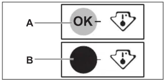 PROGRESS PK1206 - Temperature indicator - 1