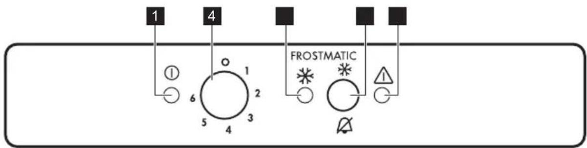 PROGRESS PG0853 - Betjeningspanel - 1