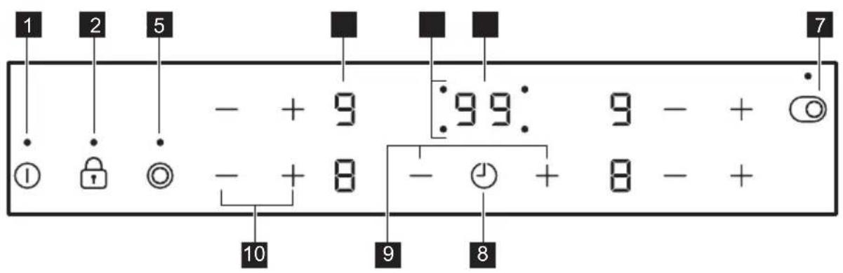 PROGRESS PAS8065E - Control panel layout - 1