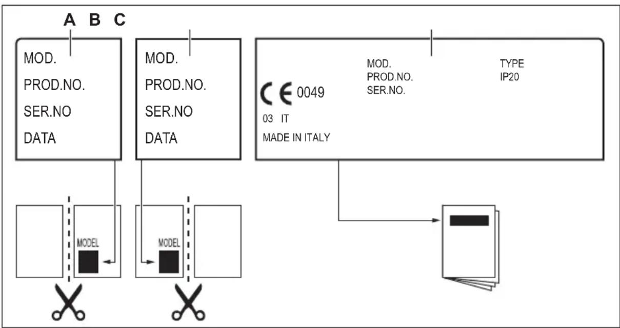 PROGRESS PAS3100E - Labels supplied with the accessories bag - 1
