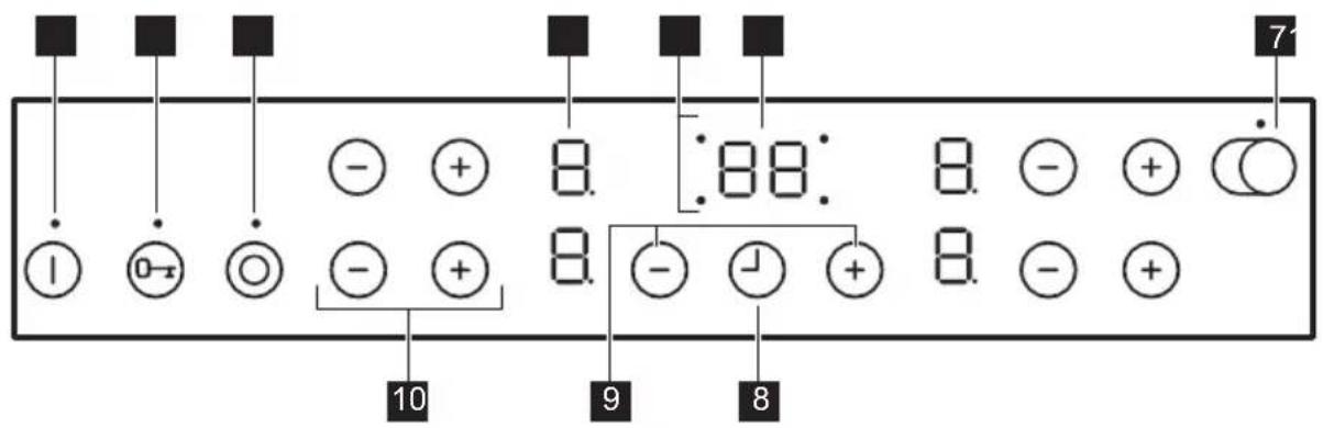 PROGRESS PAS8060E - Description du bandeau de commande - 1