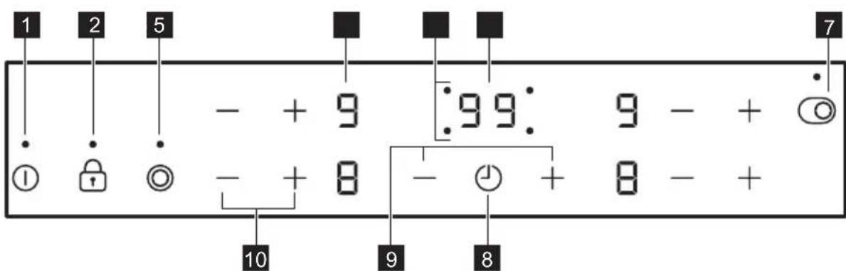 PROGRESS PAS6065E - Bedieningspaneel lay-out - 1