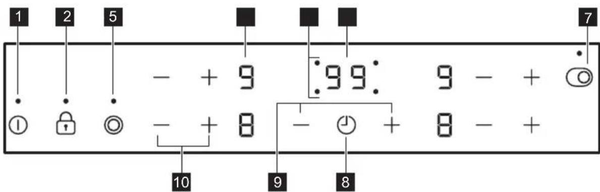 PROGRESS PAS6065E - Description du bandeau de commande - 1
