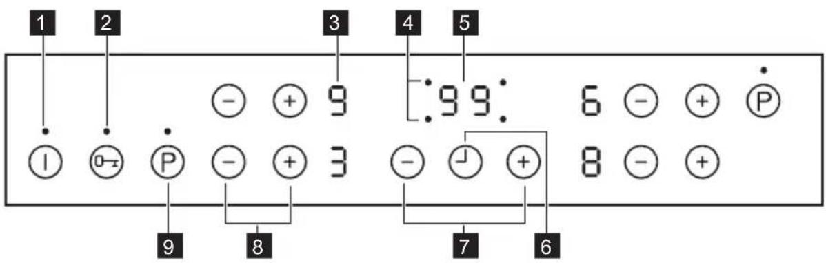 PROGRESS PAI8100F - Control panel layout - 1