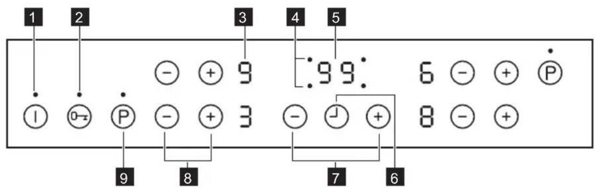 PROGRESS PAI8100F - Bedienfeldanordnung - 1