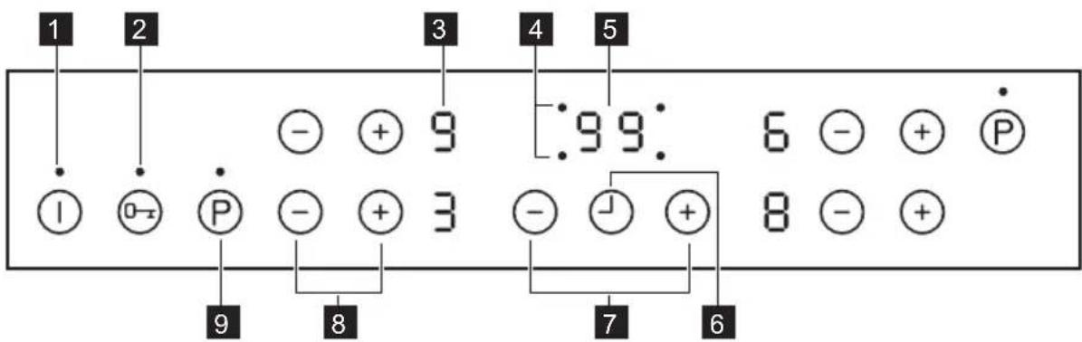 PROGRESS PAI8100F - Bedieningspaneel lay-out - 1