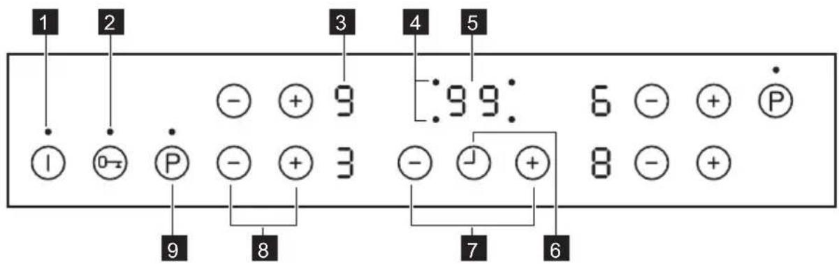 PROGRESS PAI8100E - Bedienfeldanordnung - 1