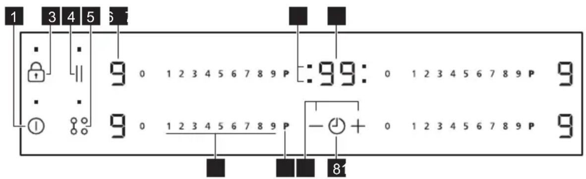 PROGRESS PAI6106E - Description du bandeau de commande - 1