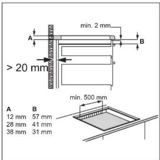 PROGRESS PAI6106E - CONSEILS - 2
