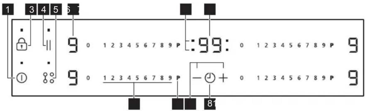 PROGRESS PAI6106E - Control panel layout - 1