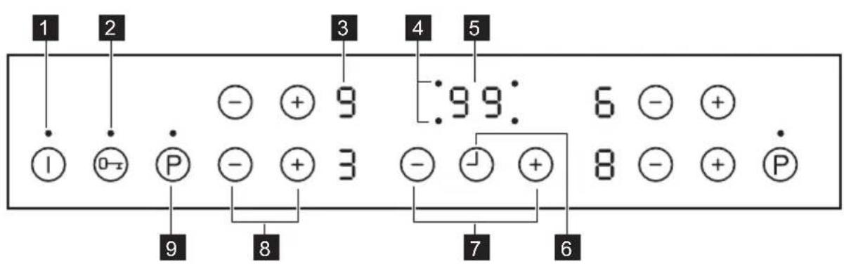 PROGRESS PAI6000F - Bedieningspaneel lay-out - 1