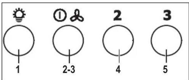 PROGRESS PDB9131E - Kullanim Ömrü Bilgisi : - 2