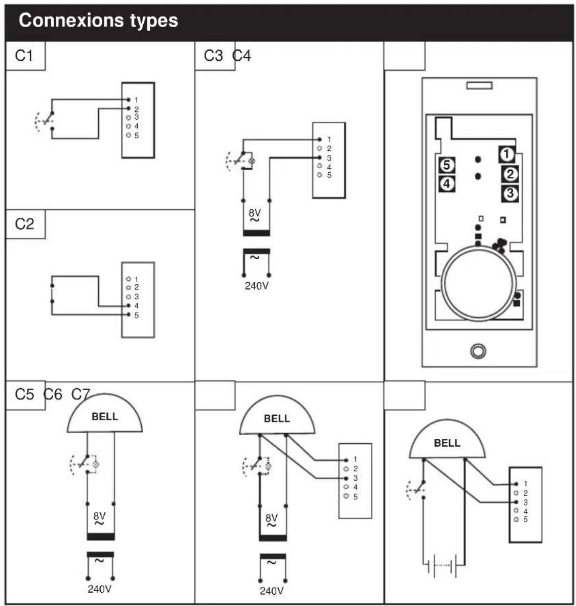 Connexions types C1 C3 C4 C2 C5 C6 C7 BELL 8V 240V BELL 8V 240V BELL
