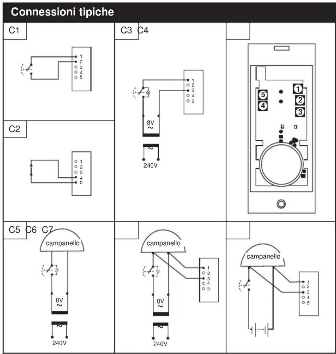 FRIEDLAND D934S Libra+ - Funzioni del pulsante/convertitore - 1