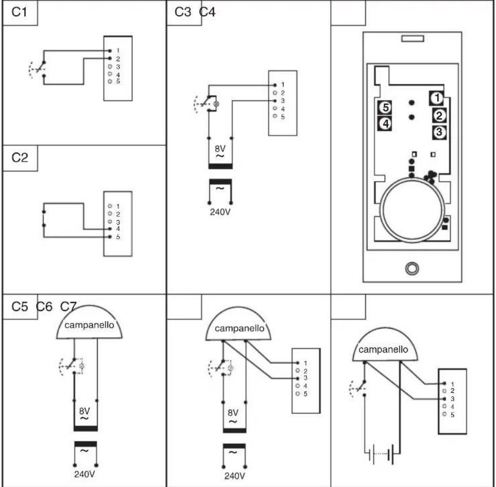 FRIEDLAND D942S Libra+ - Funzioni del pulsante / convertitore - 1