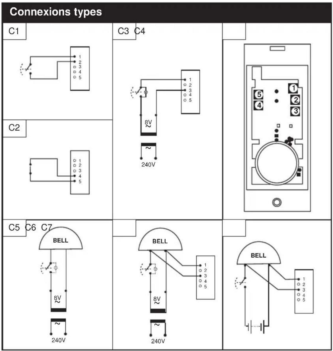 FRIEDLAND D912S Libra+ - Fonctions bouton poussoir/convertisseur - 1