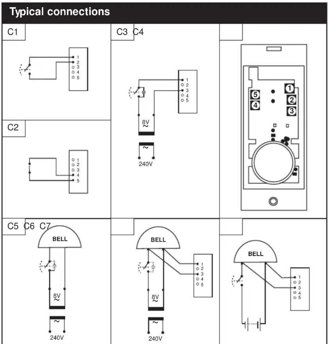 FRIEDLAND D912S Libra+ - Push/Converter functions - 1