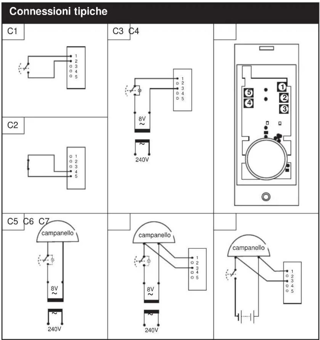 FRIEDLAND D912S Libra+ - Funzioni del pulsante/convertitore - 1