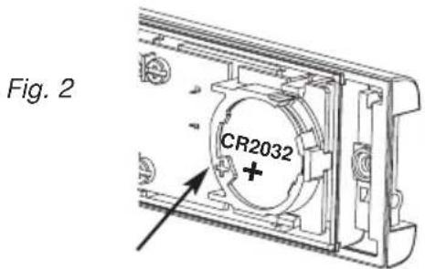 Fig. 2 CR2032