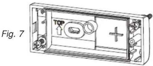 Fig. 7 TOP