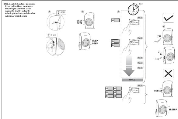 FRIEDLAND D3100S - 2